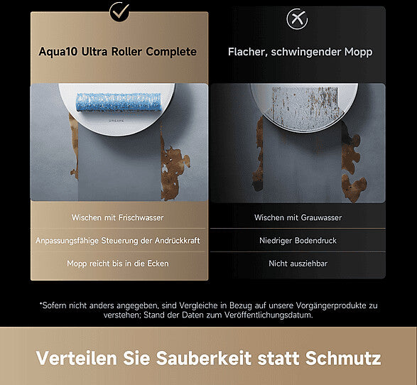 Dreame Aqua10 Ultra Roller Complete – Bild 15